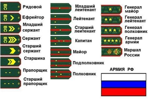 Критерии для присвоения званий в спасательной службе