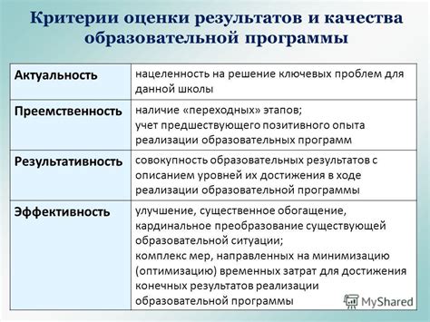 Критерии засчитывания результата