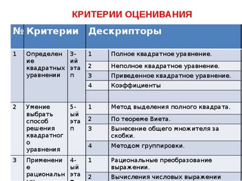 Критерии и возможности исключения