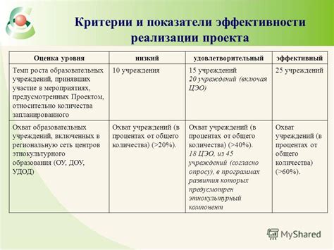 Критерии и показатели, учитываемые при проведении расчетов