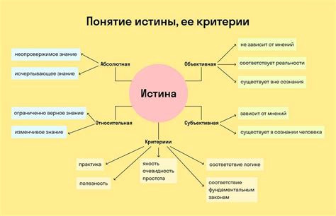 Критерии равенства сторон