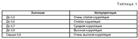 Критерии симметричности интервала