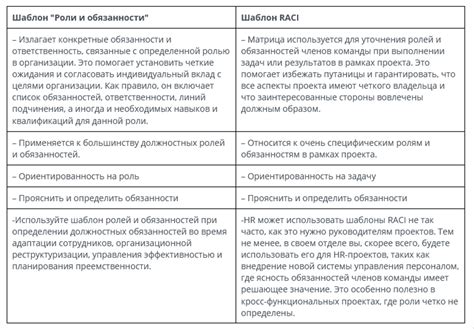 Кто выполняет какие функции: осознание разделения ролей и обязанностей