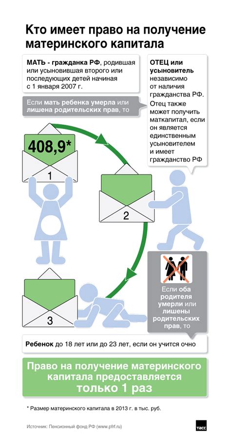 Кто имеет право на получение материнского капитала