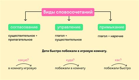 Культурные контексты и значения словосочетаний