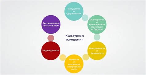 Культурные особенности и их влияние