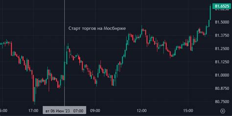 Курсы валют ЦБ и биржевой курс гривны