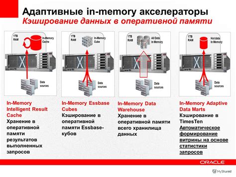 Кэширование в памяти ЕСС: концепция и преимущества