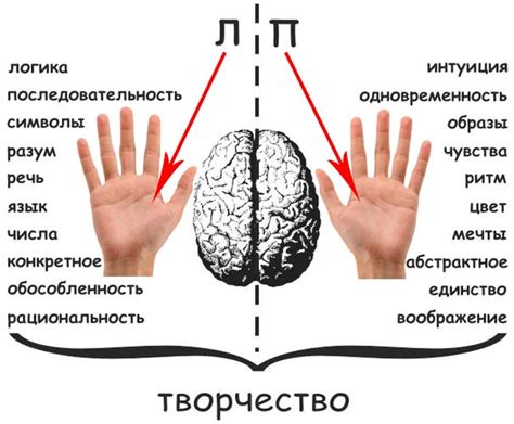 Левая рука – знак прибыли