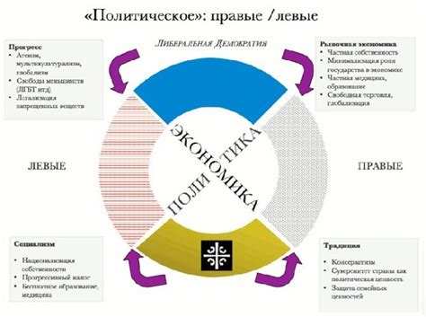 Левые идеи в политике