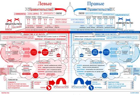 Левые партии: идеология и принципы