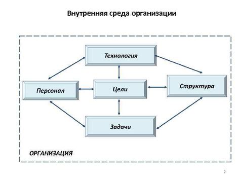 Легальные аспекты процесса