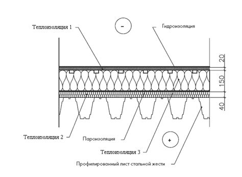 Легкая конструкция