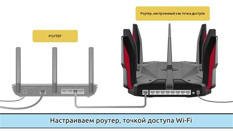 Легкие шаги для установки нового доступа на ваш роутер