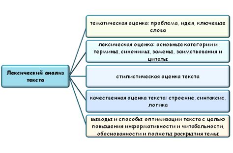 Лексический анализ фразы "на палочке верхом"