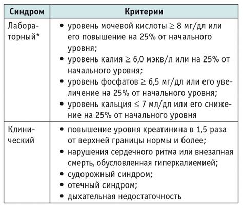 Лечение ОПН у новорожденных