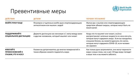 Лечение и превентивные меры