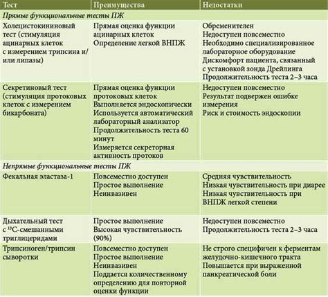 Лечение и рекомендации