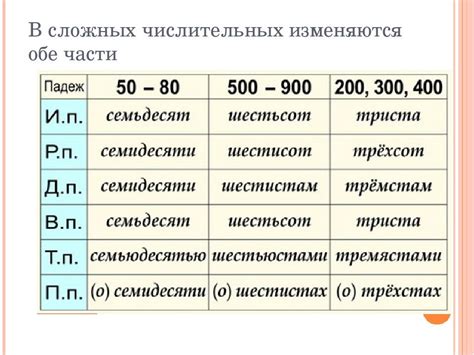 Лингвистические аспекты сложных числительных