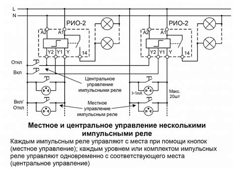 Локальное и централизованное управление реле: сравнение и рекомендации