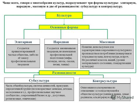 Лучшее восприятие мировой культуры