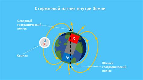 Магнитное поле влияет на зарядку