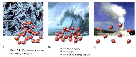 Магнитный порядок в твёрдых телах