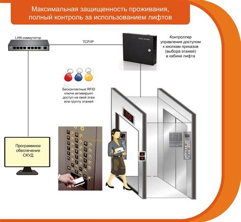 Максимальная безопасность