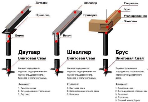 Малые размеры и простота монтажа