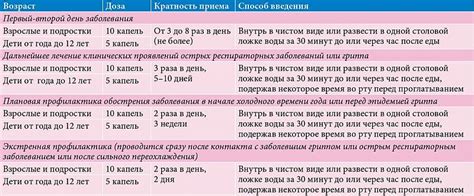 Малышам в возрасте до года разрешено применение Афлубина на рекомендацию врача