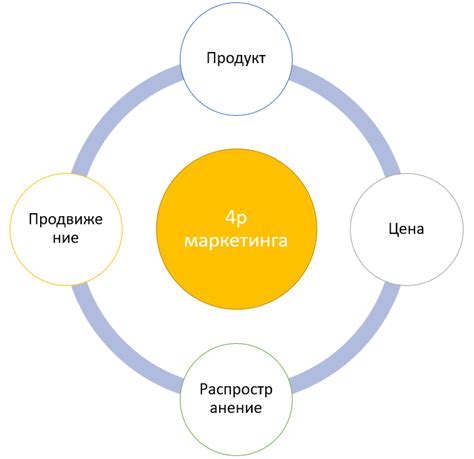 Маркетинговая стратегия развития инфраструктуры территории