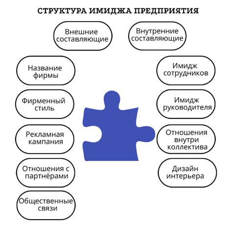 Маркетинг и продвижение: привлечение аудитории и формирование имиджа