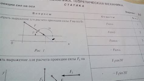 Математическая формула для расчета проекции силы