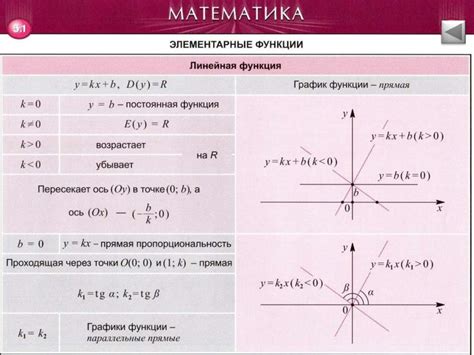 Математические законы и правила