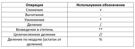 Математические операции с числами 104 и 121