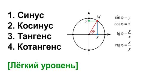 Математическое представление синуса