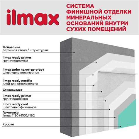 Материалы, применяемые для финишной отделки жилых помещений