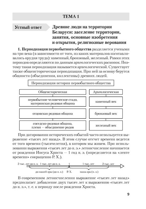 Материалы для подготовки