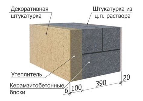 Материалы и свойства керамзитобетонных блоков для возведения бани