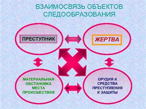 Материальные следы неправды или правдоподобие рассказа