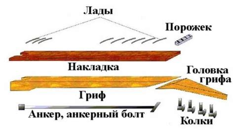 Материал грифа и его влияние