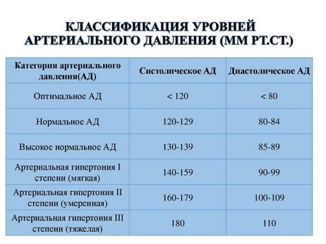 Медикаментозное лечение артериальной гипертензии при беременности