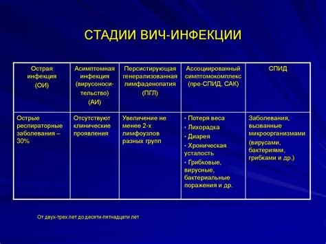 Медицинские аспекты и опровержения