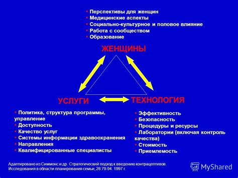 Медицинские аспекты процедуры