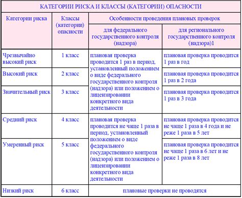 Медицинские риски и опасности