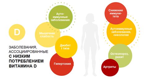 Медицинские факты о витамине D2 и D3