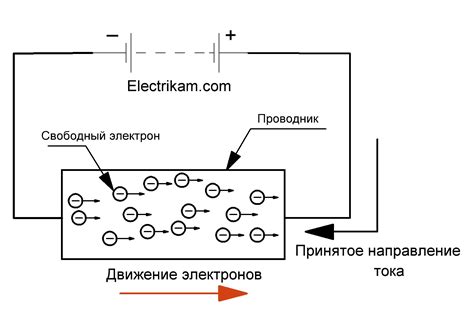 Медленный поток электрического тока