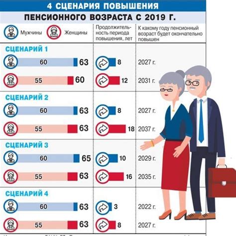 Международный опыт изменения пенсионного возраста