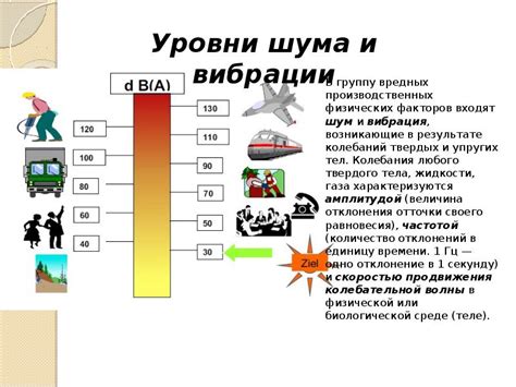 Меньший шум и вибрации