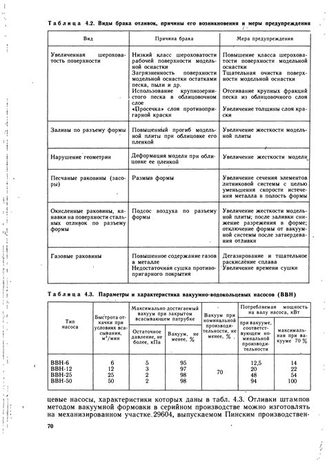 Меры для защиты и предупреждения